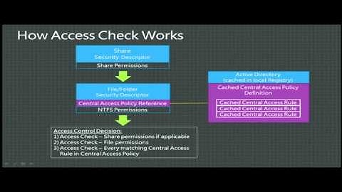 Windows Server 2012 Dynamic Access Control Overview Tips - EPC Group