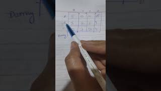 1.3 assignment problem dummy