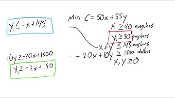 3.3 Linear Programming Applications
