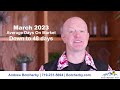 Market update for april 2023 andrew botcherby  the botcherby team at remax real estate group