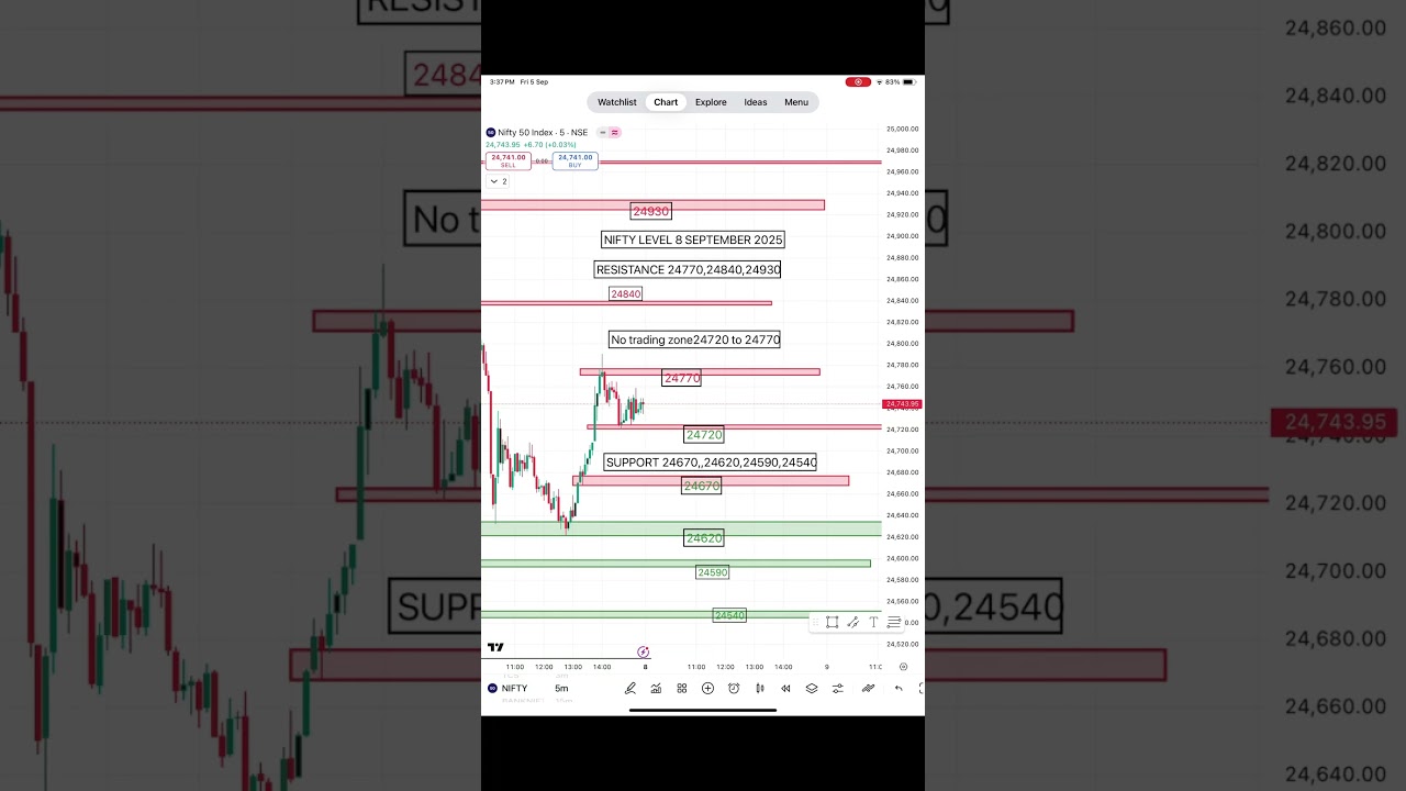 NIFTY LEVEL 8 SEPTEMBER