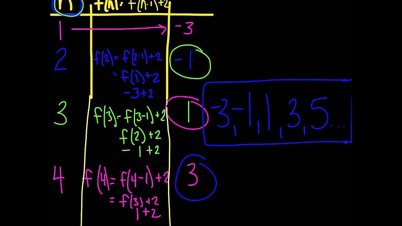 sequences common core algebra 2 homework