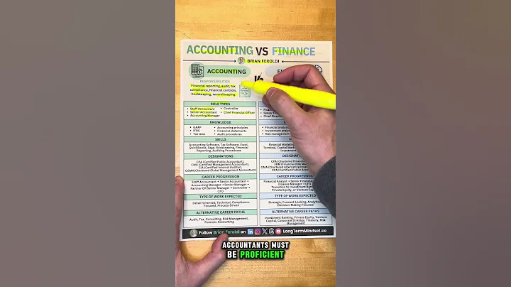 Finance vs Accounting Explained thumbnail