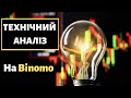 Технічний аналіз на Binomo! Ідеальна стратегія на біномо!