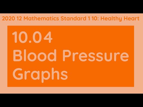 2020 12MAS1 10 10.04: Blood Pressure Graphs