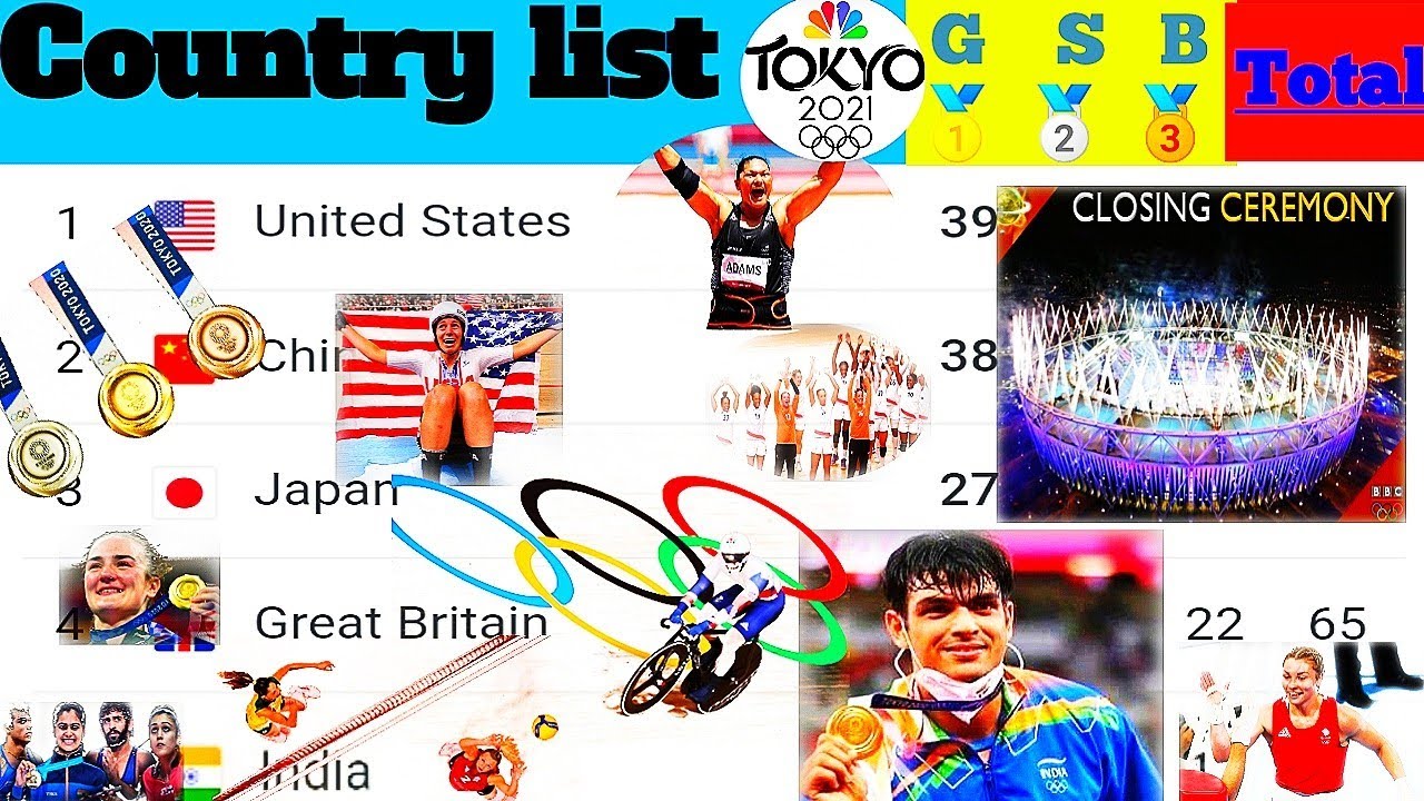 When Niraj Chopra Win Gold | Tokyo Olympics Medal Tally 2021 | Olympics ...