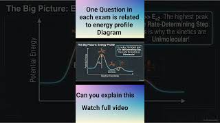 SN1 Energy Profile Diagram Explained in 60 Seconds ⚡