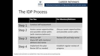 Creating Your Individual Development Plan (IDP)