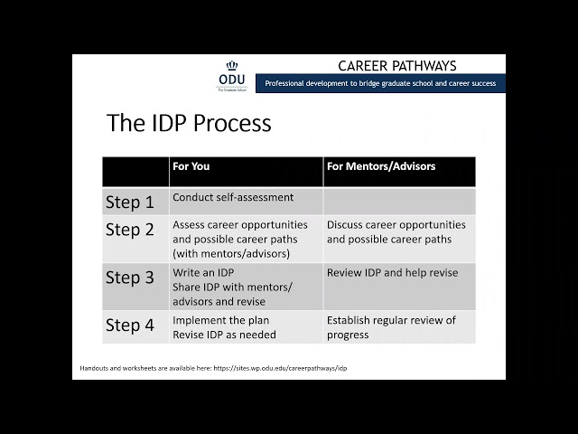 Creating Your Individual Development Plan (IDP) class=