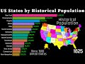 Historical Population in States of US 1645 - 2070 | 400 Years of Population