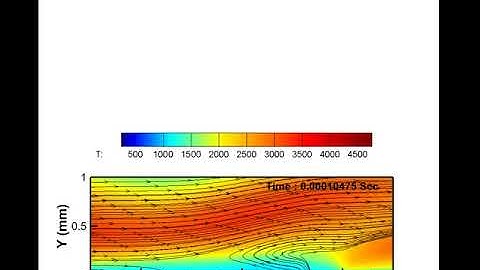CFDWARP - Plasma-Assisted Ignition of a Turbulent Mixing Layer (Velocity stream line)