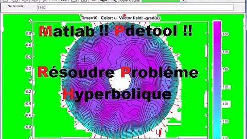Matlab Pdetool EX 4 !! 