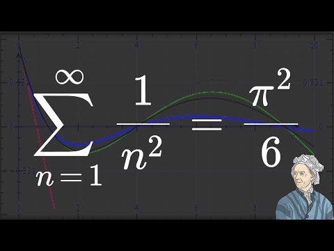Video: Phép toán nghịch đảo của bình phương một số là gì?