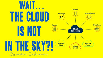 What Is the Cloud? Explained Simply for Everyone