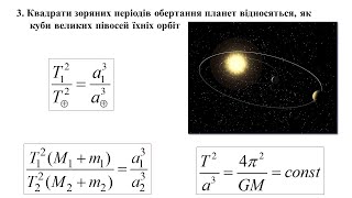 Рух планет 2. Закони Кеплера