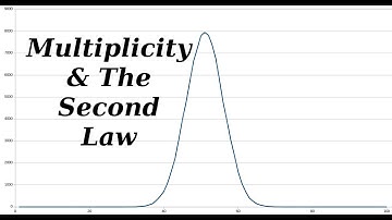 The Second Law of Thermodynamics, explaining entropy and multiplicity