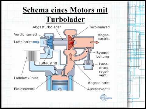 Kraftstoffpumpe im Auto - Funktion und Aufbau