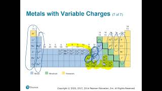 CHM 100 Chapter 6 Section 3: Fundamentals of Chemistry