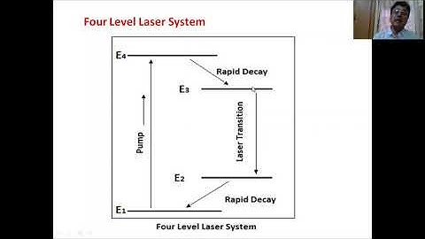 Laser Lecture 7 Four Laser Level System by Prof. NK Pandey, Physics Department, Lucknow University