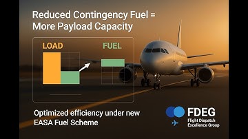 RCF Procedure Explained (EASA Rules)