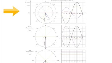 Unveiling Motor Control: From MTPA to FOC! Insights from Santroll Engineer!