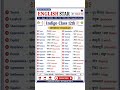 Indigo class 12th English #12thlevel #flemingo
