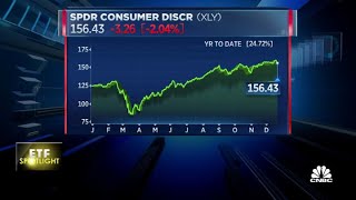 Why the SPDR Consumer Discretionary ETF is under pressure