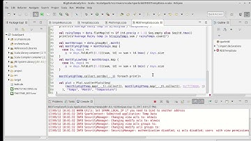 Spark RDD Plots (using Scala)
