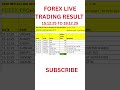 I TRADED FOREX LIVE For last 5 Days and Here's What Happened
