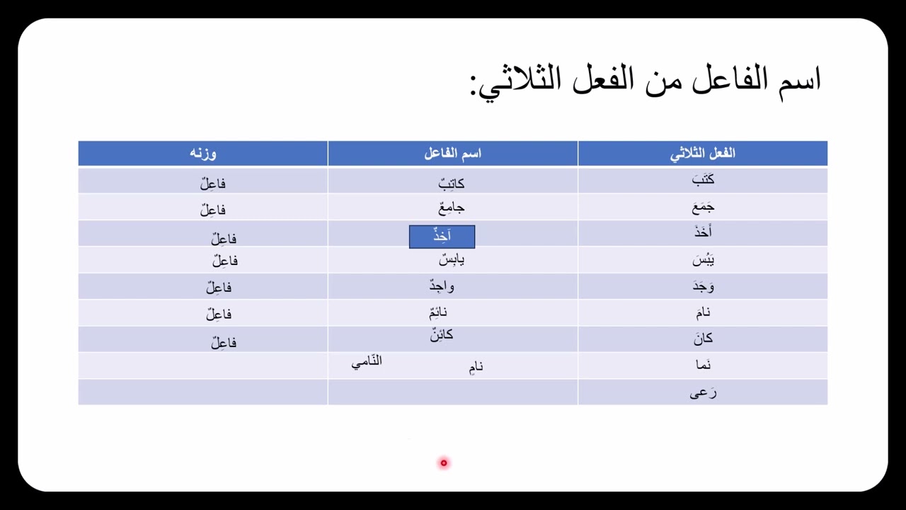 تعلم اللغة العربية: الدرس اللغوي: الحصة 32: اسم الفاعل