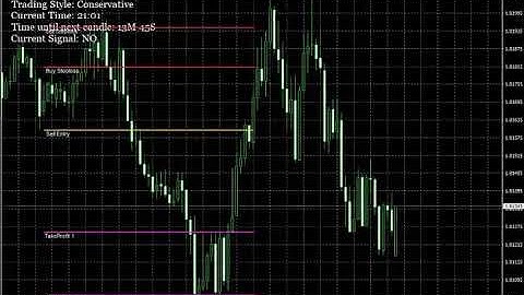 Fibo Quantum Forex Trading Indicator Preview - 2020