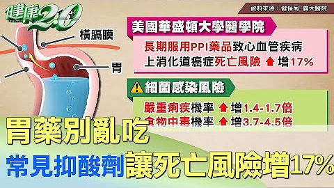 胃藥別亂吃 常見抑酸劑讓死亡風險增17% 健康2.0 - 天天要聞