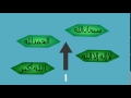 موشن جرافيك الاذكار