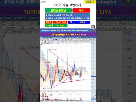 [60초 코멘터리] <strong>고려신용정보</strong> 주가 매매전략 231007