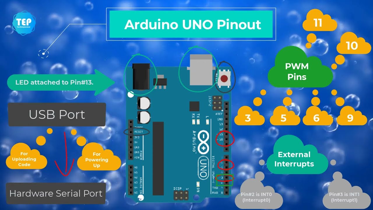 Arduino Uno Pinout