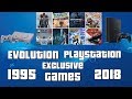 Evolution of Playstation Exclusive Games 1995-2018
