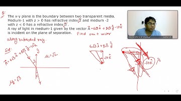 Lecture-38: Equation of refracted ray a good concept in geometrical Optics by RKH SIR
