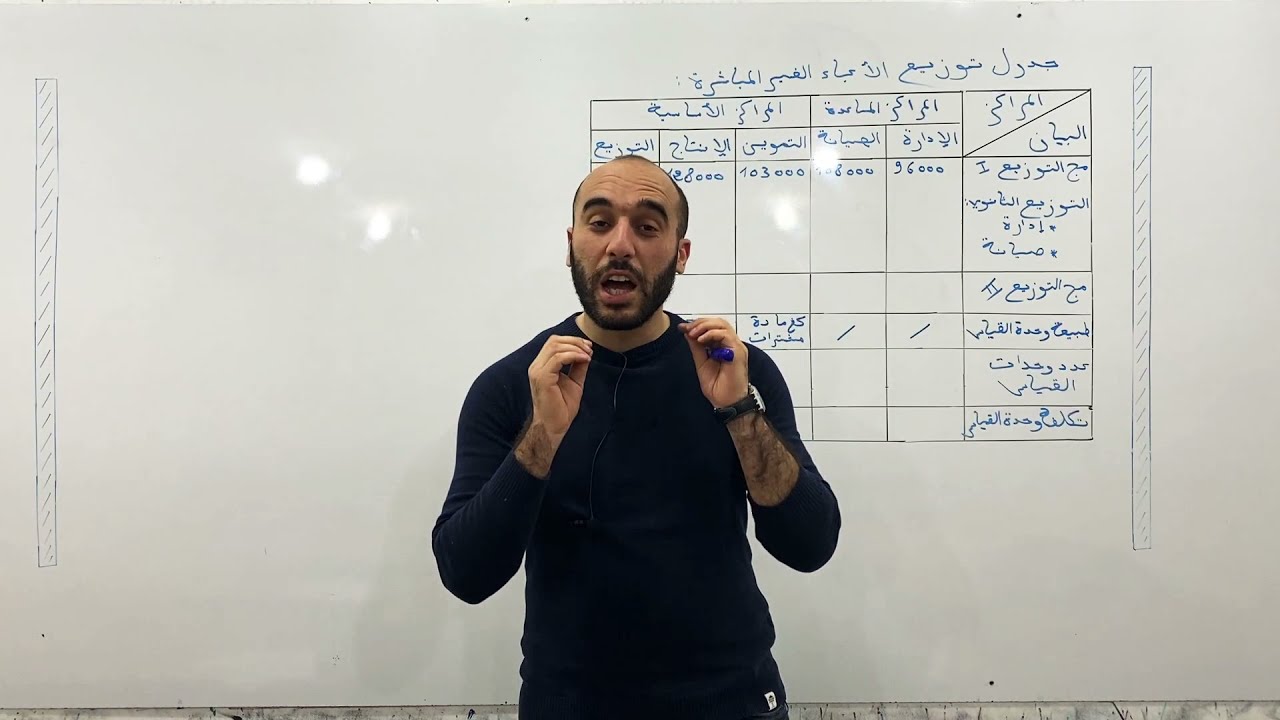 هكذا تكون المحاسبة التحليلية في البكالوريا الأستاذ توفيق شاموني الجزء الاول ( 1 )