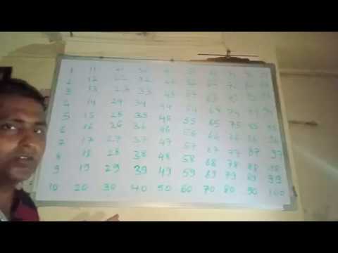 EASILY FIND PRIME NUMBER - YouTube