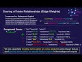 Natural Language Search with Knowledge Graphs - Trey Grainger, Lucidworks