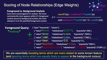 Natural Language Search with Knowledge Graphs - Trey Grainger, Lucidworks