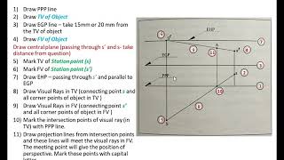 M5  Lecture 2 Visual Ray Method  Steps