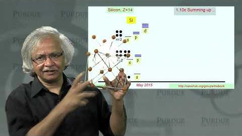 nanoHUB-U Fundamentals of Nanoelectronics B L1.10: Summing Up