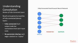 Learn Artificial Intelligence with TensorFlow: Convolutional Neural Networks|packtpub.com