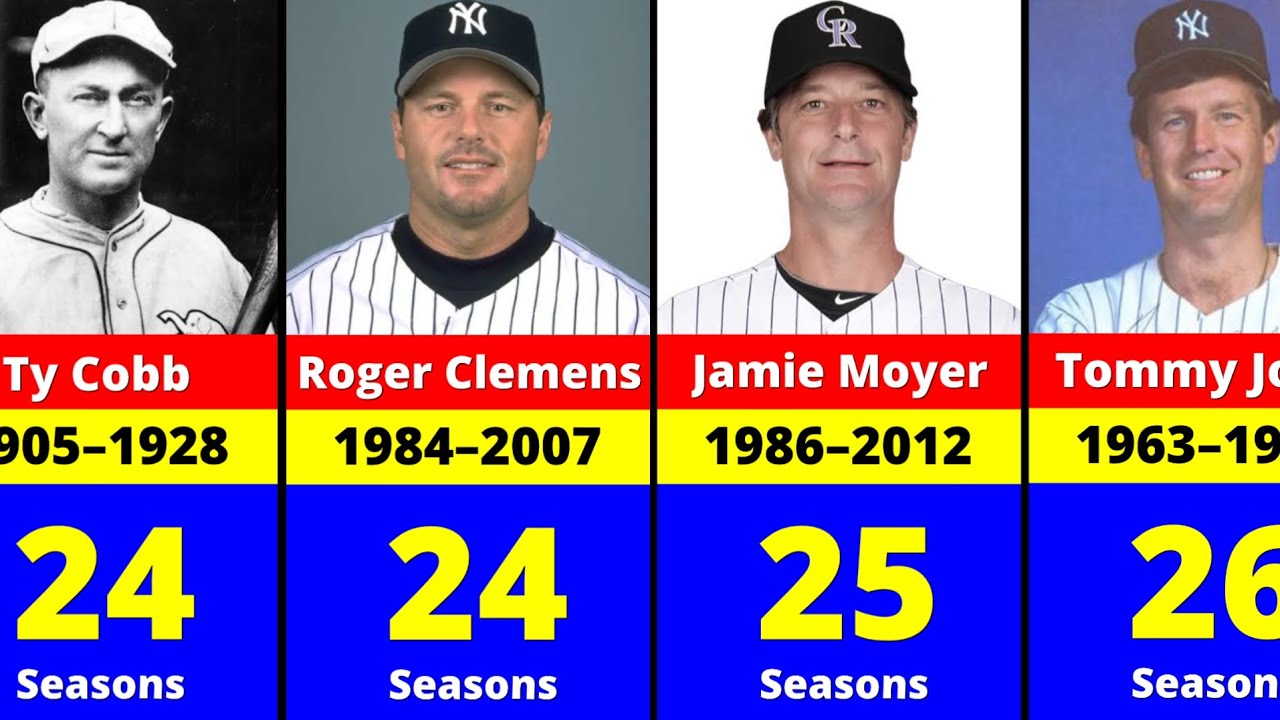 MLB Players Who Played Most Seasons in History