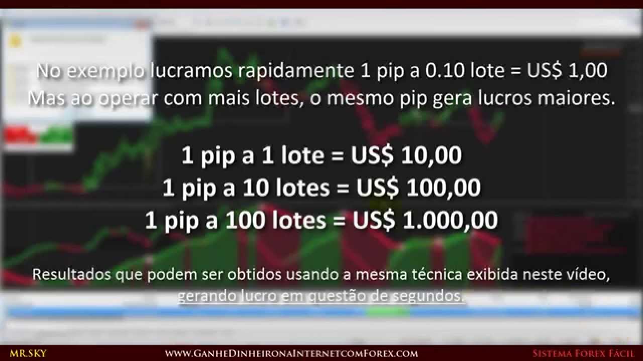 Operar forex