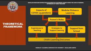 Modular Home-Based Instruction in Mathematics for Primary Grades during the Covid-19 Pandemic: