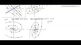 Systems of ODE's with Complex Eigenvalues - Part 2