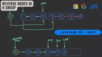 Reverse Nodes in k Group | Linked List | Python | LeetCode 25 | Top Interview 150