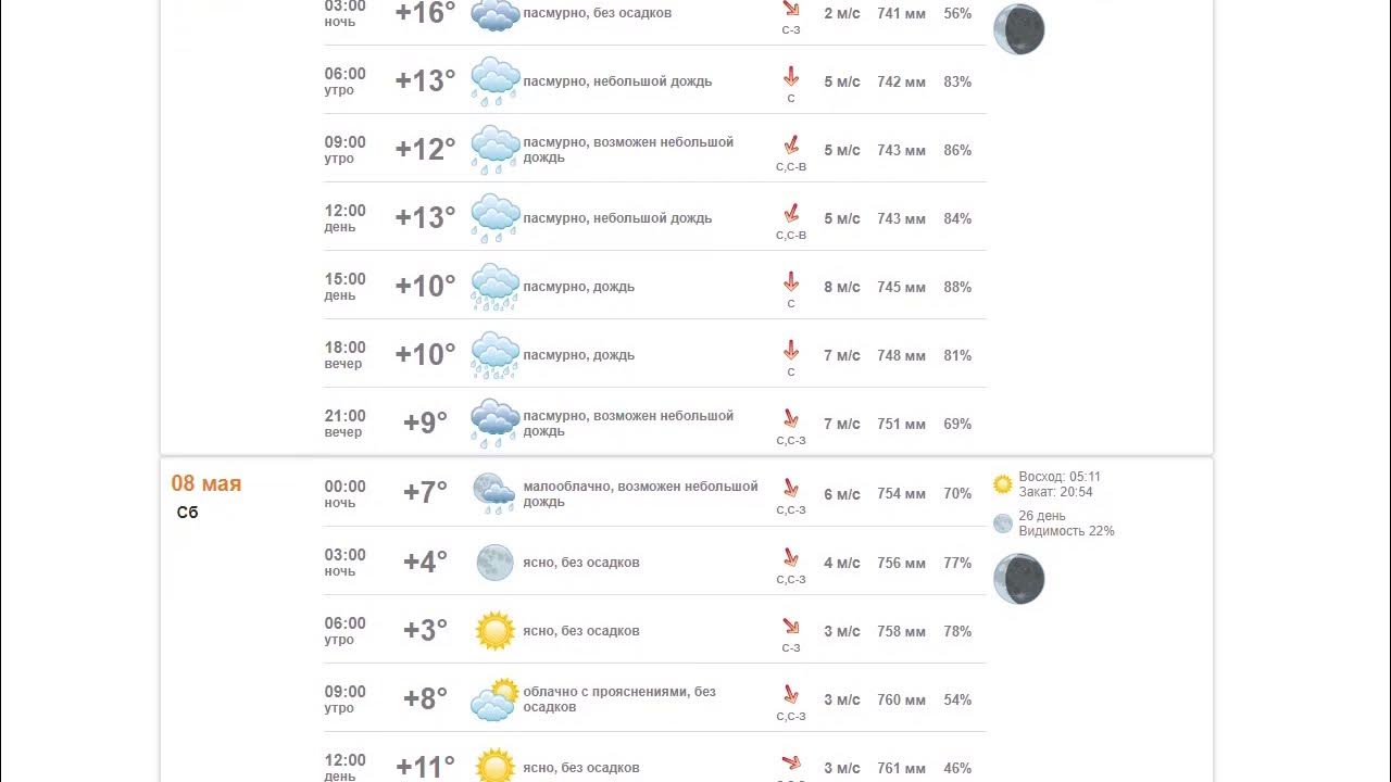 Погода мценск на 3 дня точный почасовой